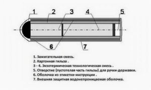 Все что нужно знать про сварочный карандаш: особенности и применение