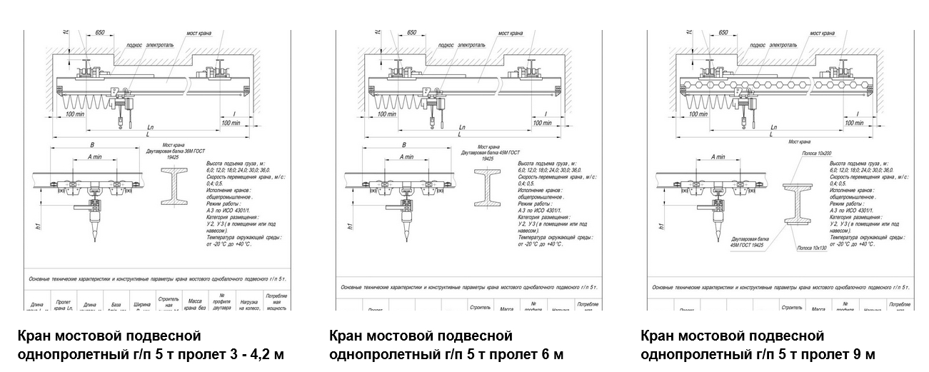 Кран мостовой подвесной 5 т — особенности, выбор и эксплуатация