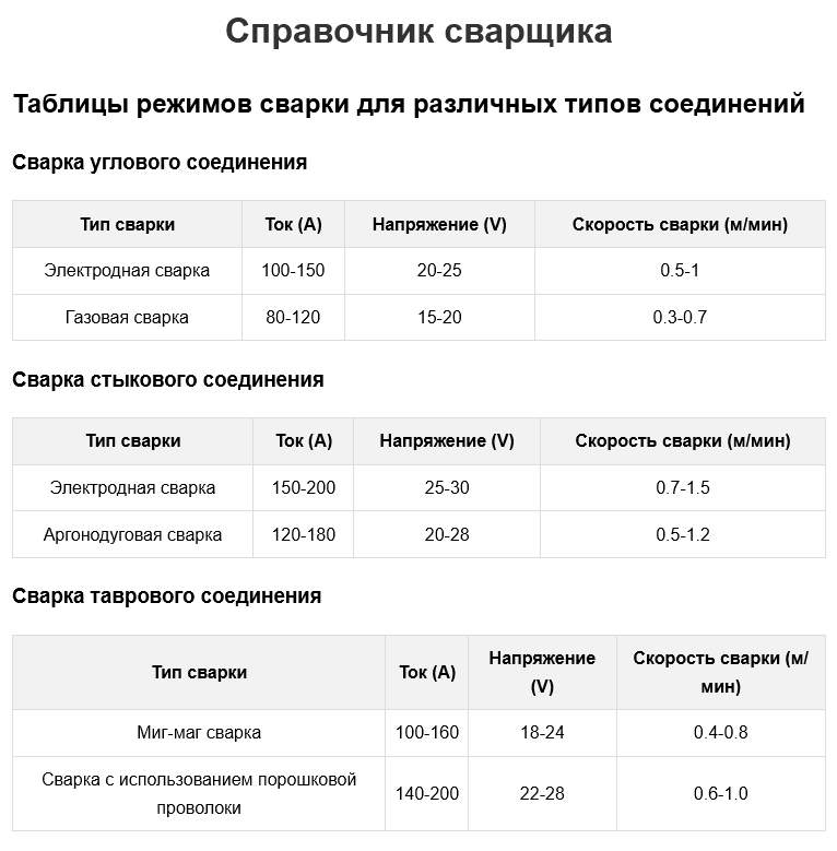 Справочник сварщика