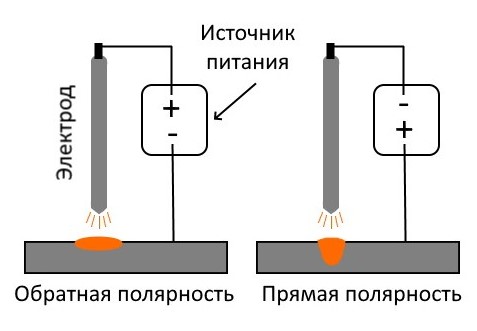 Правильная и неправильная полярность для алюминия